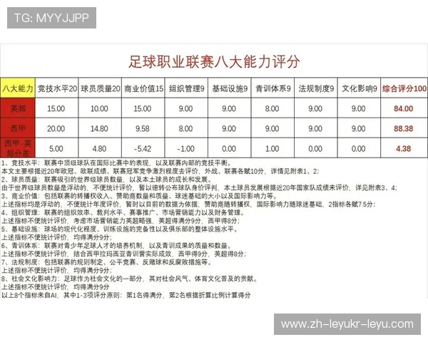 西甲联赛在欧洲联赛积分排名体系中的地位